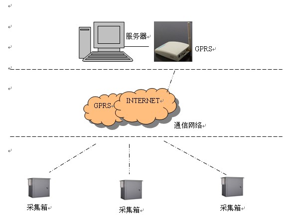 电力抄表模块